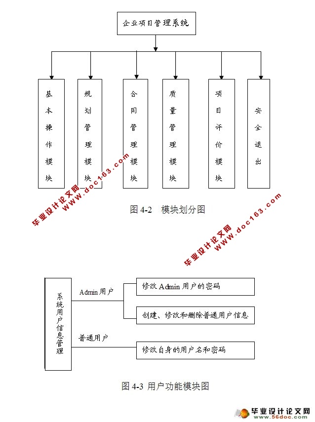 企业项目管理系统的设计与实现(SSH,MySQL)