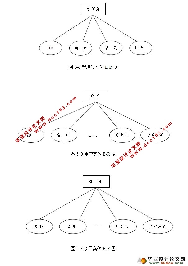 企业项目管理系统的设计与实现(SSH,MySQL)