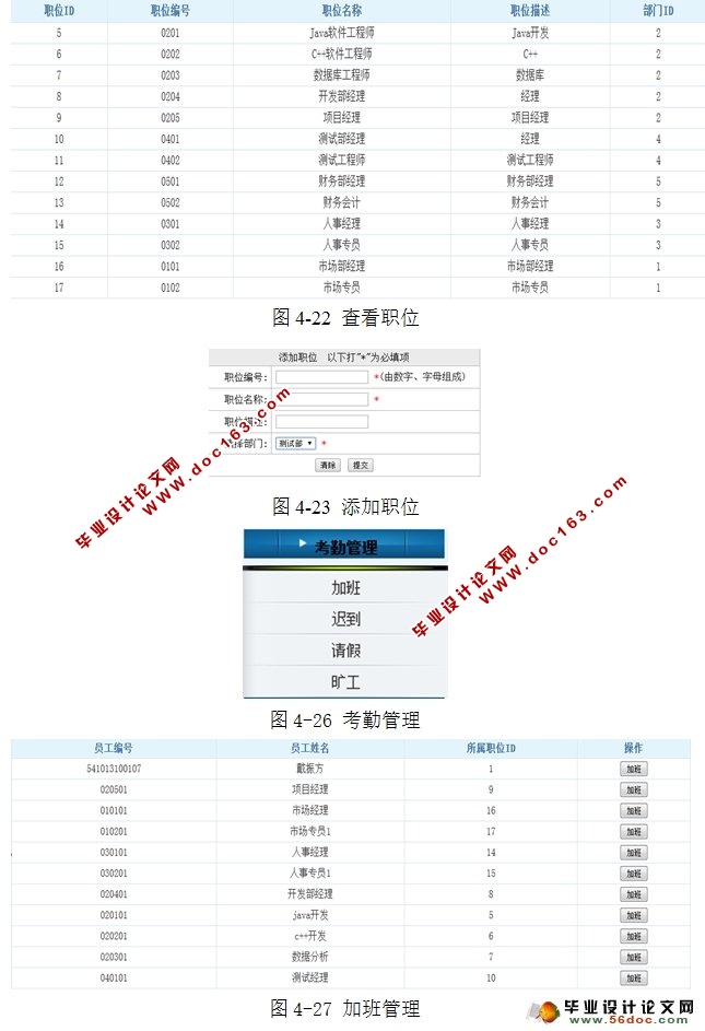 小型企业员工工资管理系统的设计与实现(SSH,MySQL)