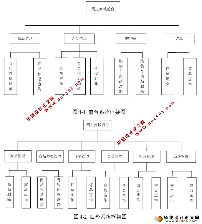 网上商城系统的设计与实现(JSP,MySQL)