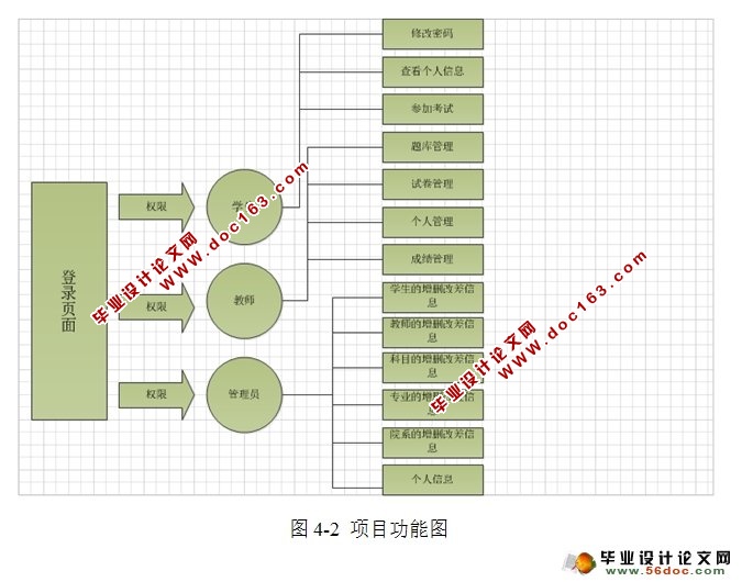基于Web的在线考试系统的设计与实现(JSP,MySQL)