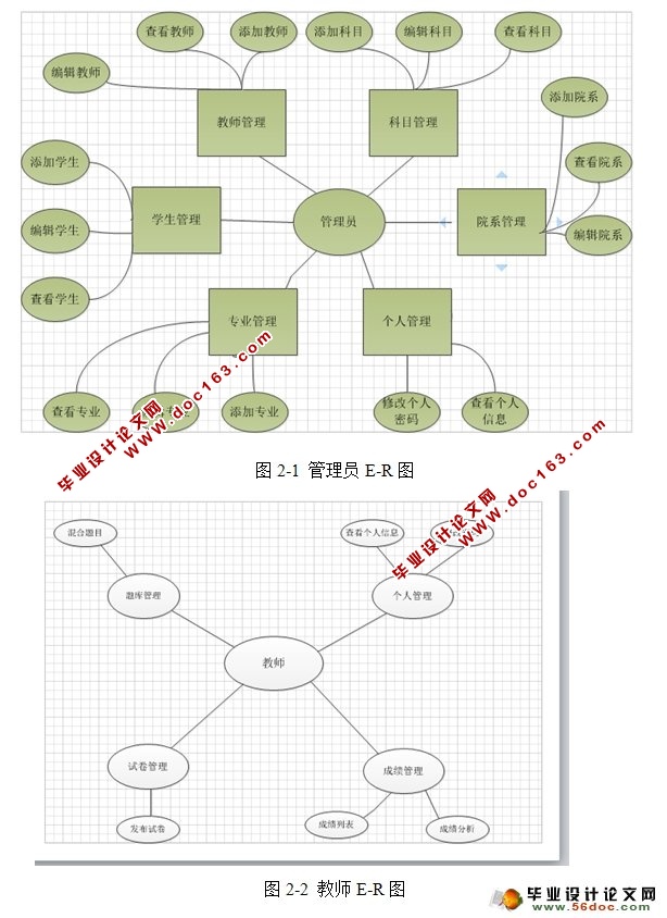基于Web的在线考试系统的设计与实现(JSP,MySQL)