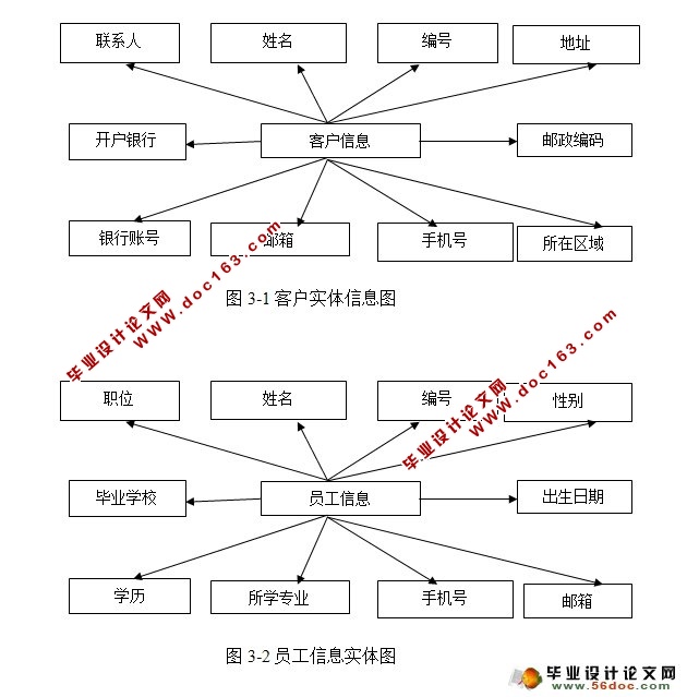 企业快信系统的设计与实现(JSP,MySQL)