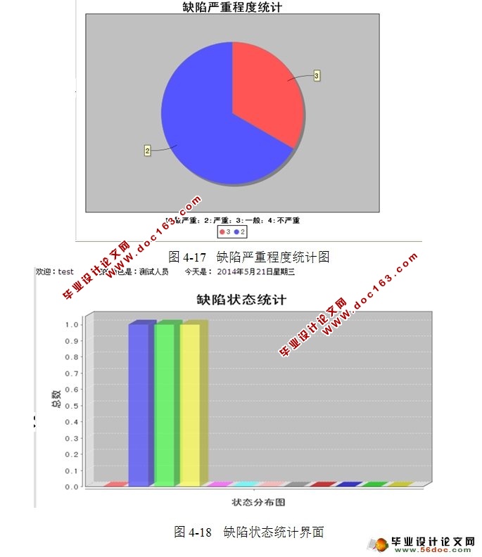 基于dorado的软件缺陷跟踪管理系统的设计(MyEclipse,MySQL)