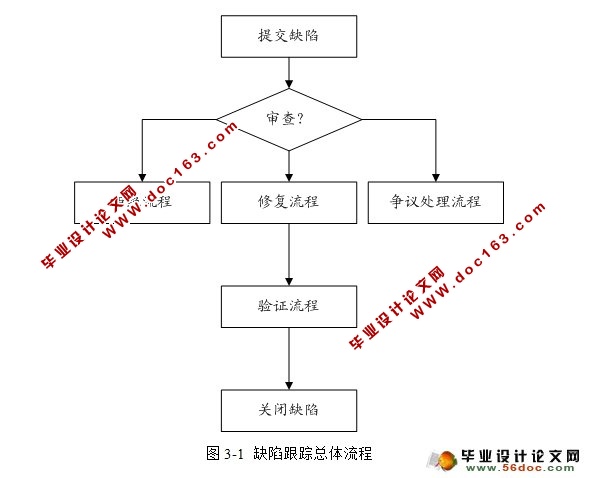 doradoȱݸٹϵͳ(MyEclipse,MySQL)