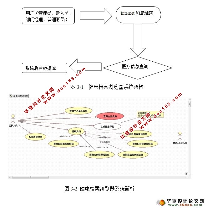 健康档案浏览器系统的设计与实现(JSP,MySQL)