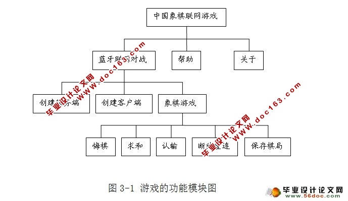 JavaME手机象棋游戏的设计与开发