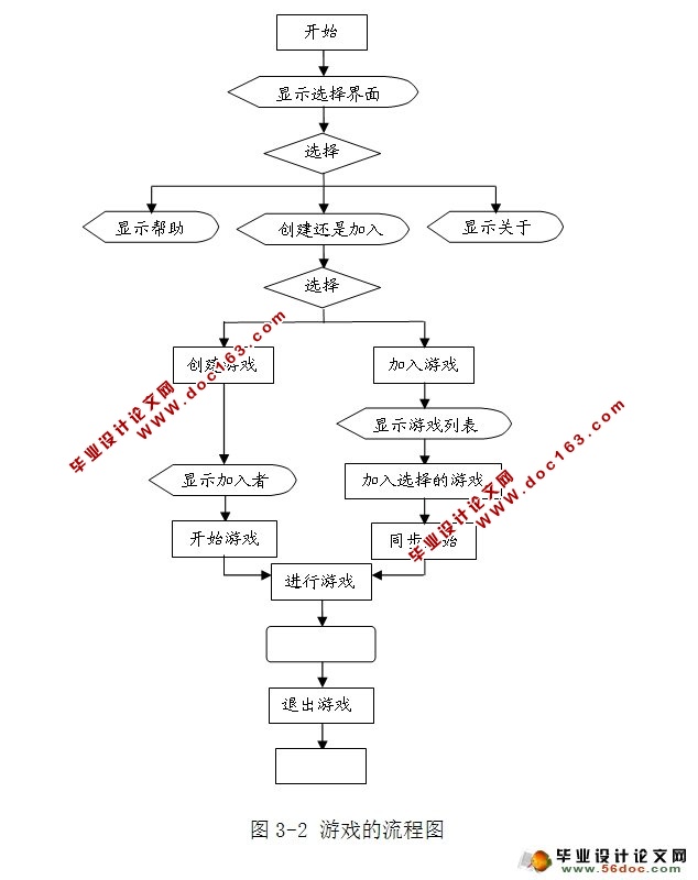 JavaME手机象棋游戏的设计与开发