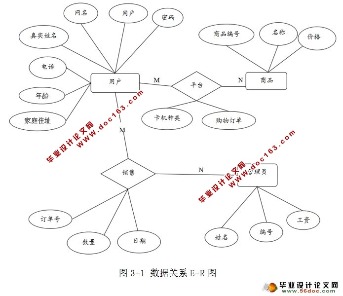 电子渠道售卡系统的设计与实现(JSP,SQLServer)