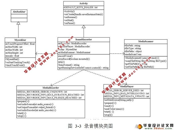 安卓Android平台录音机软件的设计与实现