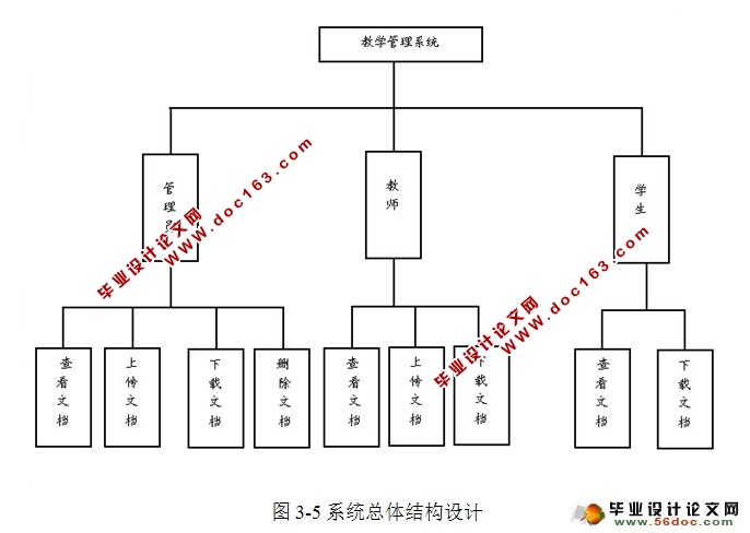教学文档管理系统的设计与实现(JSP,MySQL)