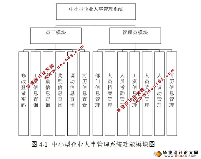 中小企业人事管理系统设计与实现(JSP,Servlet,MySQL)