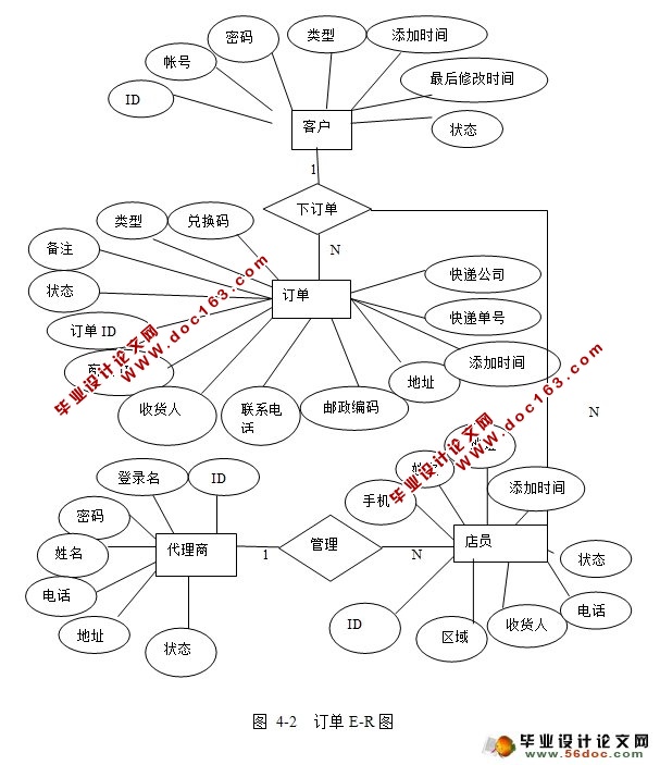 积分兑换商城系统的设计与实现(JSP,MySQL)