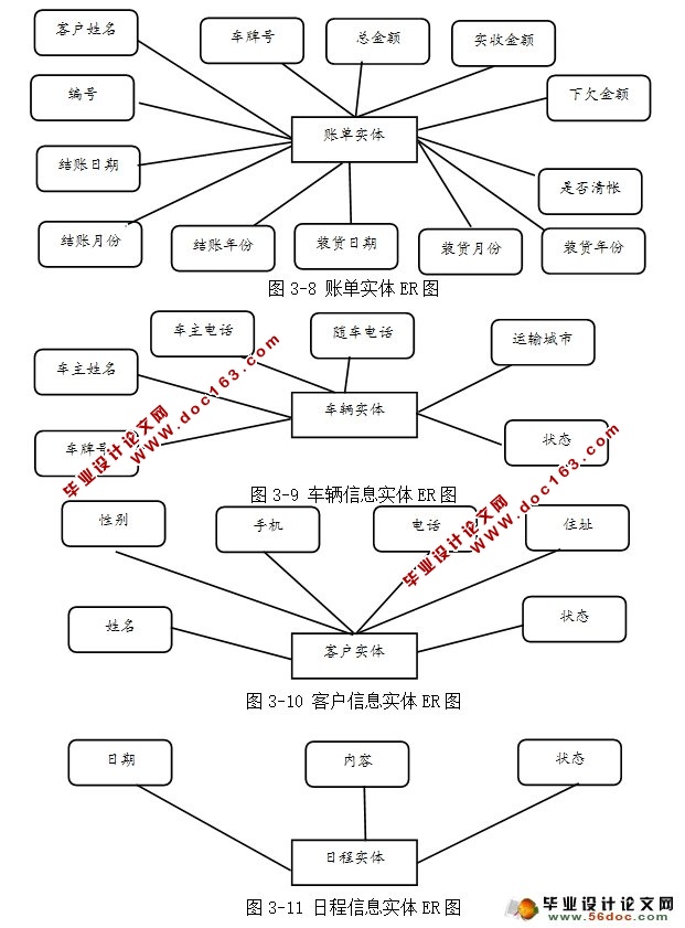 乐康水产信息管理系统的设计与实现(JSP,MySQL)