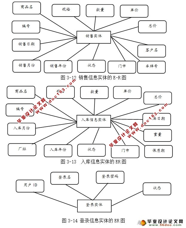 乐康水产信息管理系统的设计与实现(JSP,MySQL)