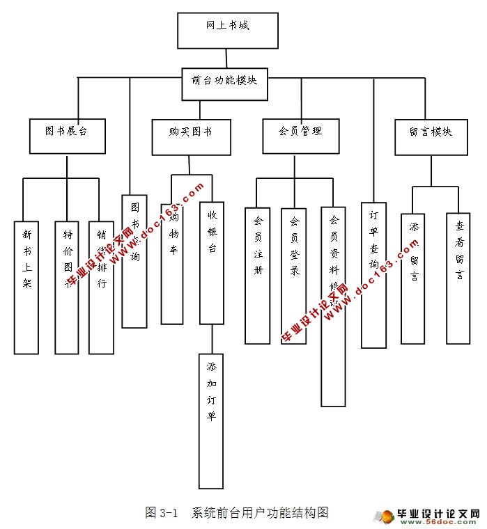 基于JSP的网上购书系统的实现(SSH,SQLServer)