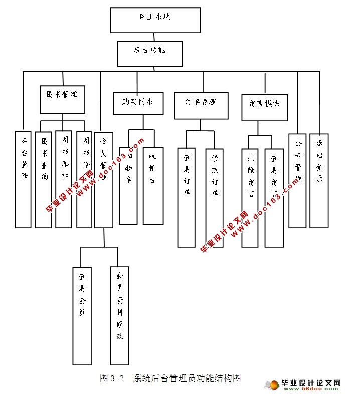 基于JSP的网上购书系统的实现(SSH,SQLServer)