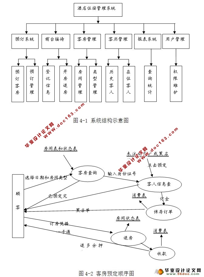 中小型酒店住宿管理系统的设计与实现(JSP,MySQL)