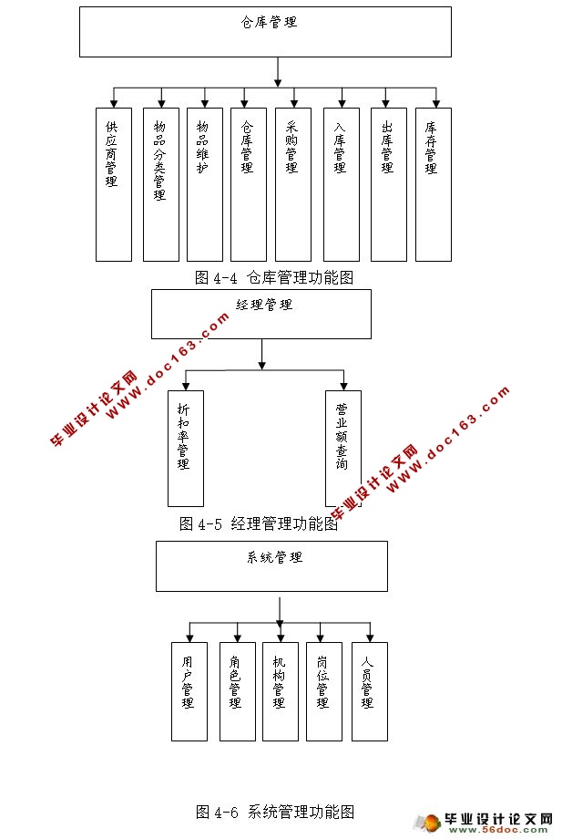 酒店餐饮管理系统的设计与实现(JSP,MySQL)