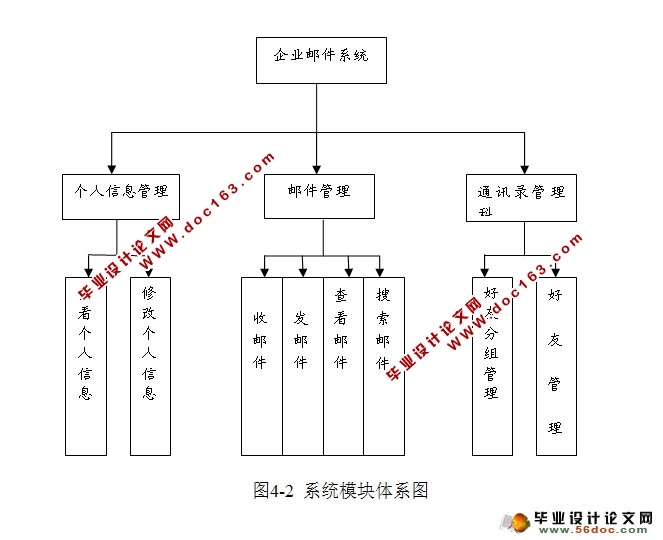 基于James的企业邮件系统的设计和实现(MySQL)