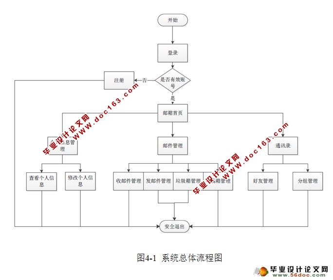 基于James的企业邮件系统的设计和实现(MySQL)