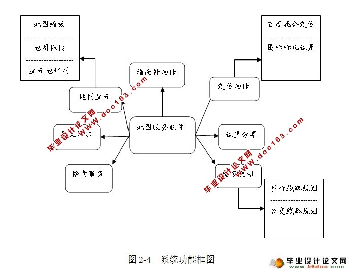 基于安卓Android平台的LBS应用研发的地图服务软件