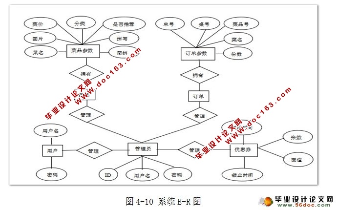 基于安卓Android平板电脑电子菜谱的研发(MySQL)