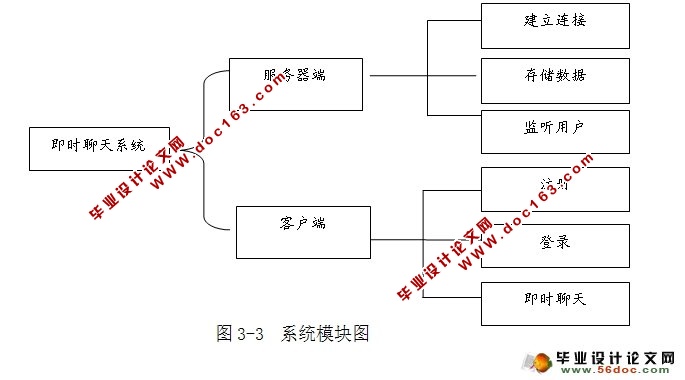 基于JAVA的即时通讯系统的设计与实现(CS)