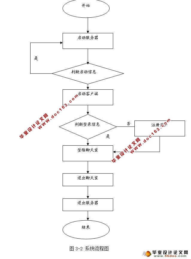 基于JAVA的即时通讯系统的设计与实现(CS)