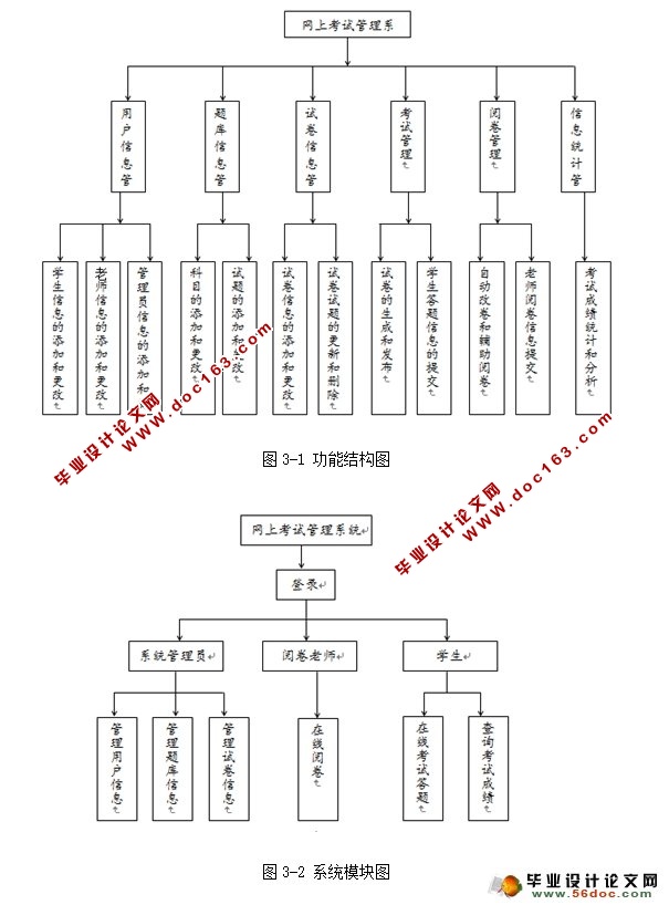 基于web的网上考试系统的设计与实现(SSH,MySQL)