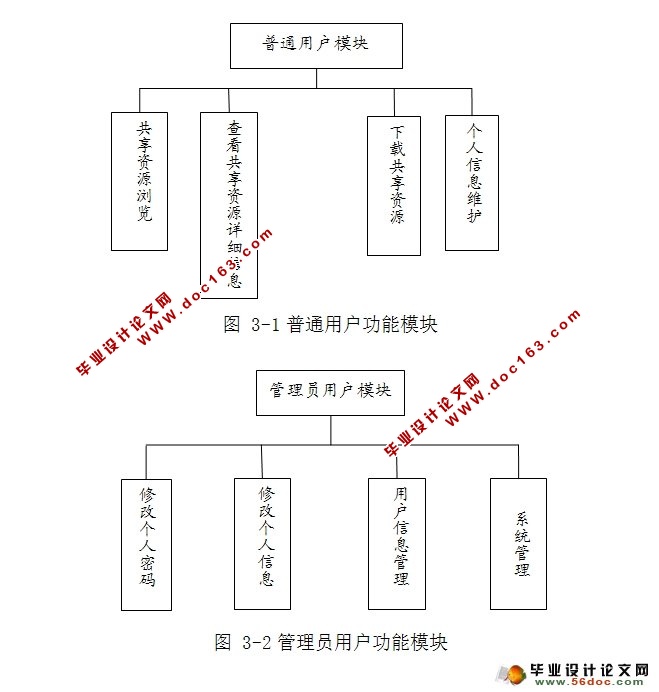 基于Dorado平台的网络学习空间的设计与实现(MySQL)