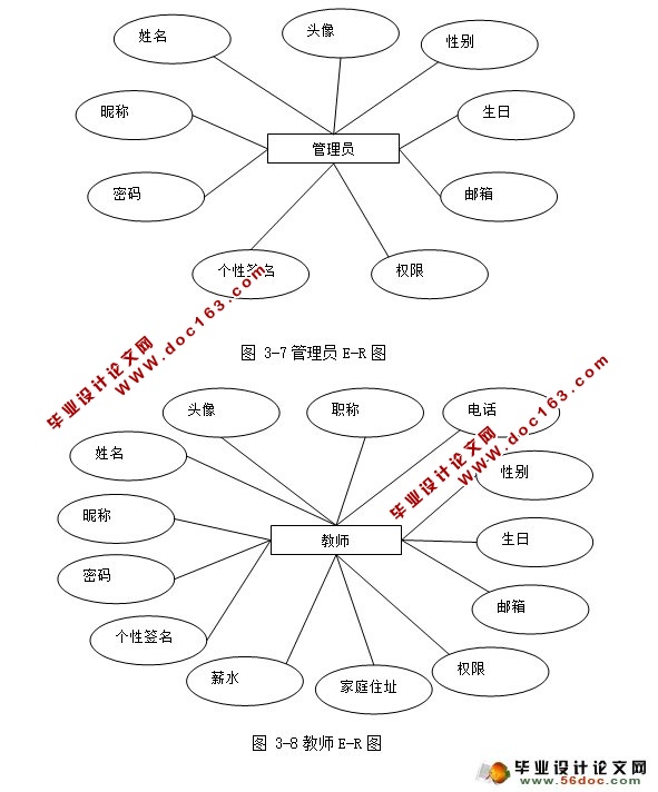 基于Dorado平台的网络学习空间的设计与实现(MySQL)