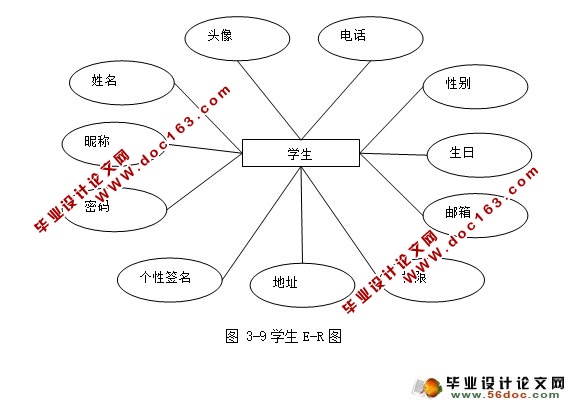 基于Dorado平台的网络学习空间的设计与实现(MySQL)