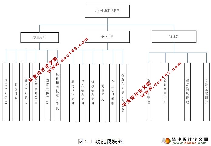 基于SSH的大学生求职招聘管理系统的设计与实现(SQLServer)