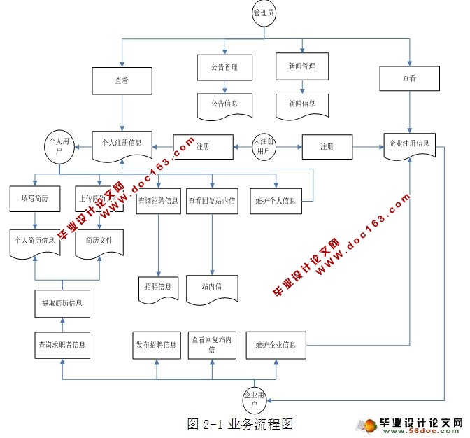基于SSH的大学生求职招聘管理系统的设计与实现(SQLServer)