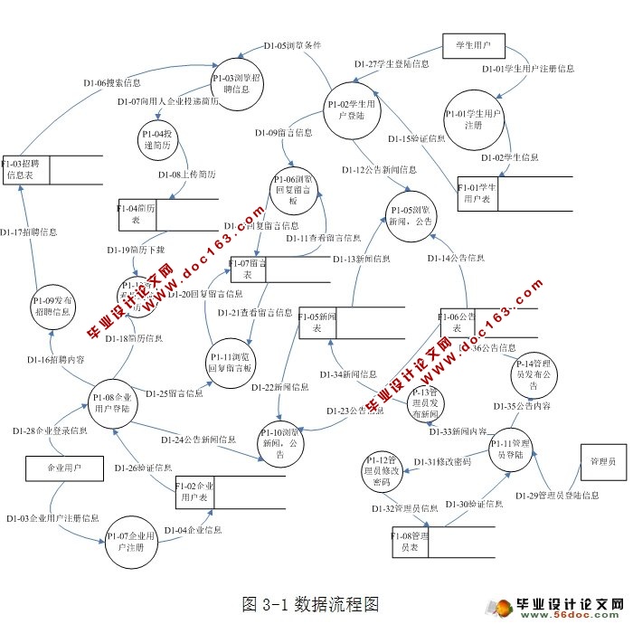基于SSH的大学生求职招聘管理系统的设计与实现(SQLServer)