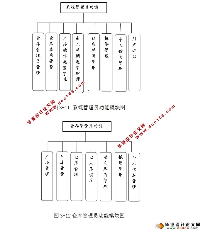 仓储调度系统的设计与实现(SSH,MySQL)
