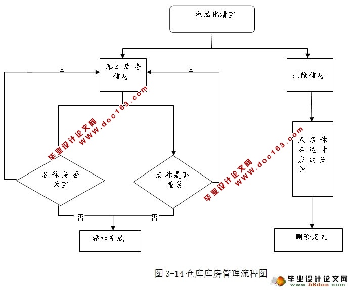 仓储调度系统的设计与实现(SSH,MySQL)