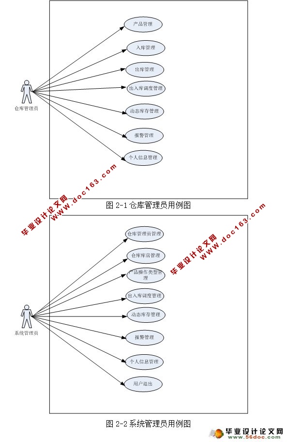 仓储调度系统的设计与实现(SSH,MySQL)