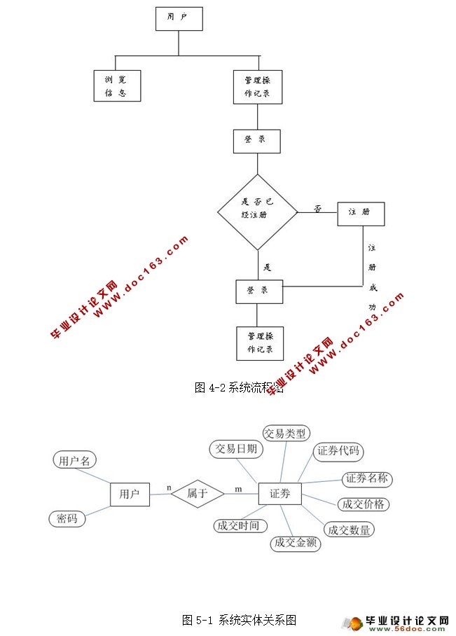 金融投资产品的分析与管理系统的设计与实现(SSH,MySQL)