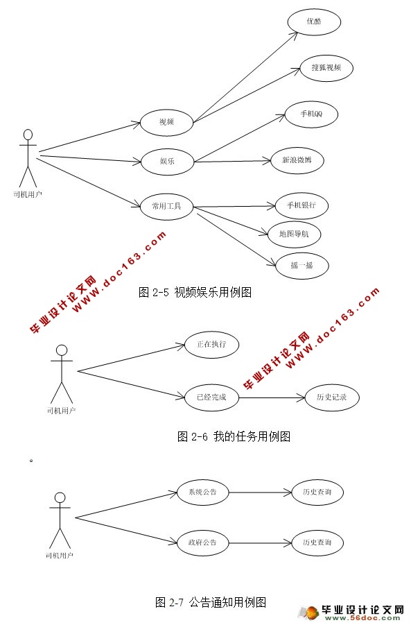 基于安卓Android的\空中物流港\的设计与实现