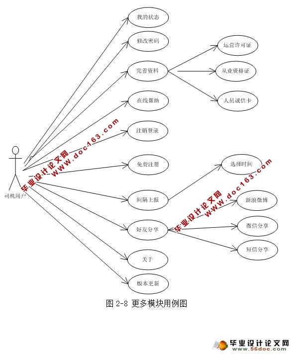 基于安卓Android的\空中物流港\的设计与实现