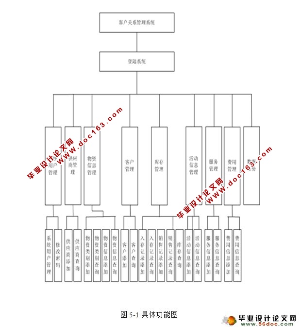 客户信息管理系统的设计与实现(JSP,SQLServer)