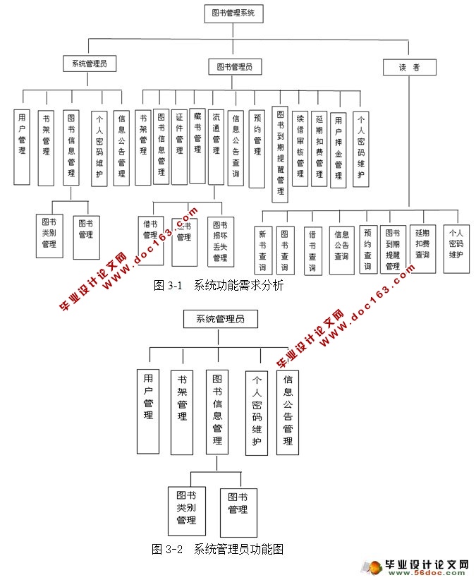 基于web图书管理系统的设计与实现(SSH,MySQL)