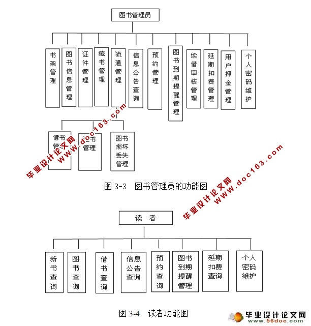 基于web图书管理系统的设计与实现(SSH,MySQL)