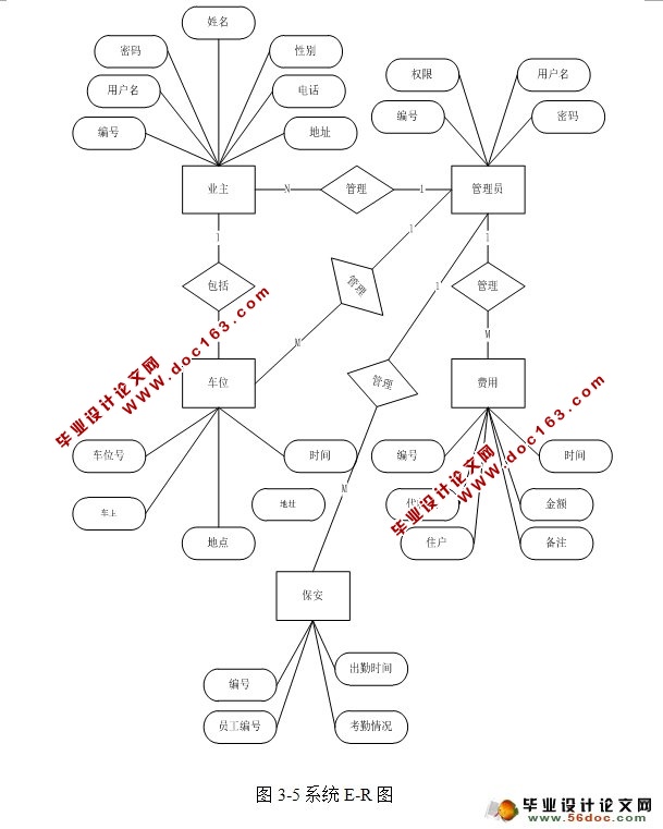小区物业管理系统的设计与实现(Struts2,Hibernate,MySQL)