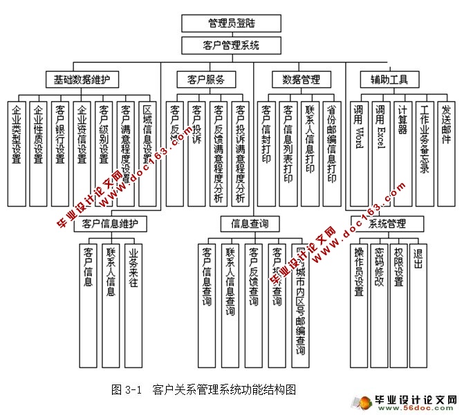 客户关系管理系统的设计与实现(JSP,SQLServer)