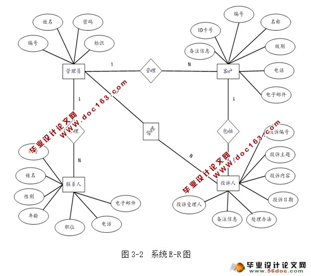 客户关系管理系统的设计与实现(JSP,SQLServer)