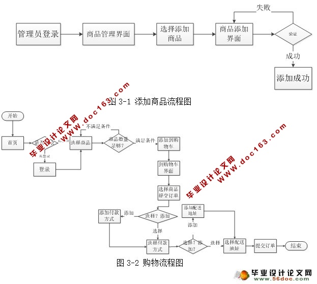 面向服务的校园电子商务平台设计与实现(ASP.NET,SQL)