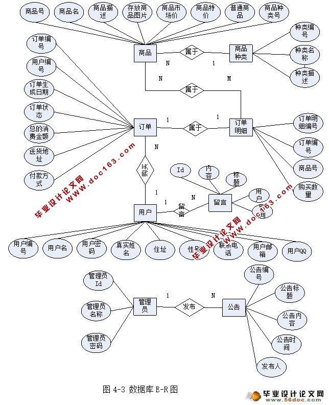 网上订餐外卖派送系统的设计与实现(JSP,MySQL)